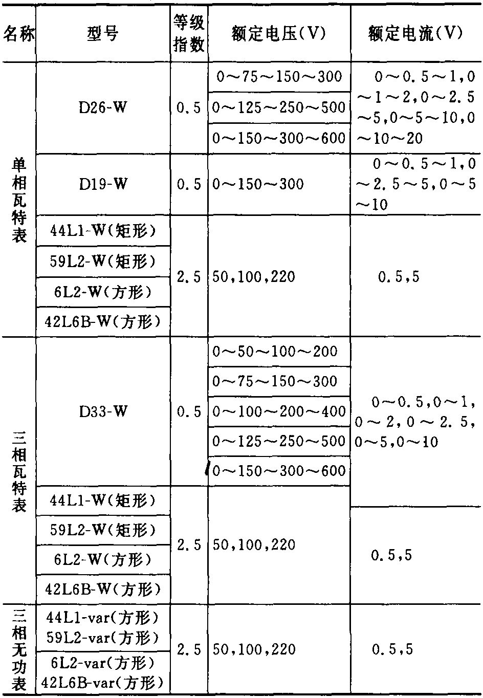 三、功率的測量